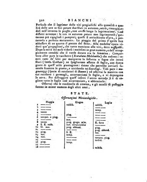 Opuscoli scelti sulle scienze e sulle arti. Tratti dagli Atti delle Accademie, e dalle altre collezioni filosofiche, e letterarie, dalle opere più recenti inglesi, tedesche, francesi, latine, e italiane, e da manoscritti originali, e inediti