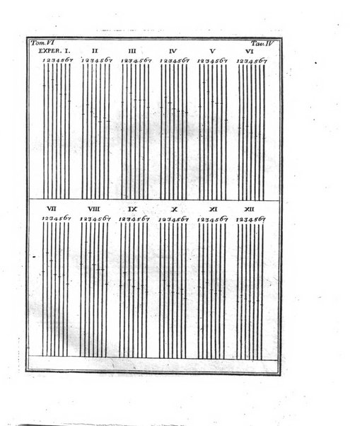 Opuscoli scelti sulle scienze e sulle arti. Tratti dagli Atti delle Accademie, e dalle altre collezioni filosofiche, e letterarie, dalle opere più recenti inglesi, tedesche, francesi, latine, e italiane, e da manoscritti originali, e inediti