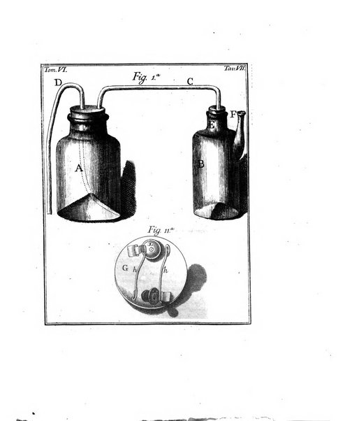 Opuscoli scelti sulle scienze e sulle arti. Tratti dagli Atti delle Accademie, e dalle altre collezioni filosofiche, e letterarie, dalle opere più recenti inglesi, tedesche, francesi, latine, e italiane, e da manoscritti originali, e inediti