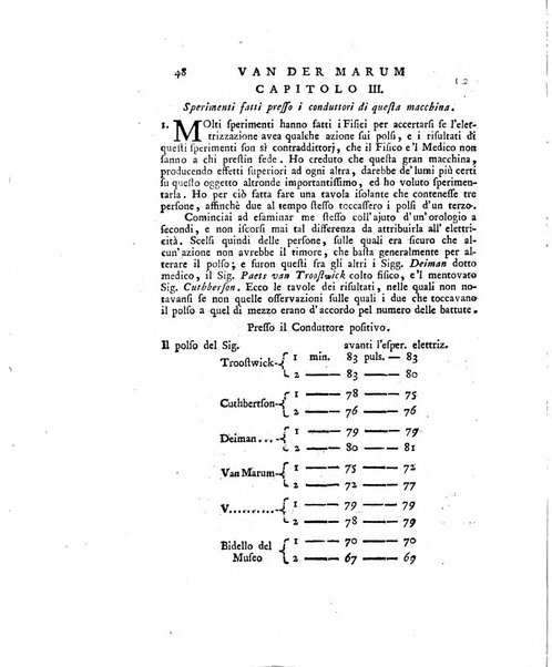 Opuscoli scelti sulle scienze e sulle arti. Tratti dagli Atti delle Accademie, e dalle altre collezioni filosofiche, e letterarie, dalle opere più recenti inglesi, tedesche, francesi, latine, e italiane, e da manoscritti originali, e inediti