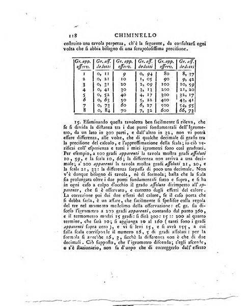 Opuscoli scelti sulle scienze e sulle arti. Tratti dagli Atti delle Accademie, e dalle altre collezioni filosofiche, e letterarie, dalle opere più recenti inglesi, tedesche, francesi, latine, e italiane, e da manoscritti originali, e inediti