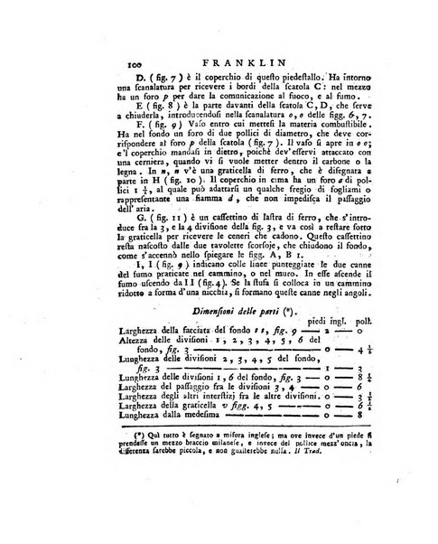 Opuscoli scelti sulle scienze e sulle arti. Tratti dagli Atti delle Accademie, e dalle altre collezioni filosofiche, e letterarie, dalle opere più recenti inglesi, tedesche, francesi, latine, e italiane, e da manoscritti originali, e inediti