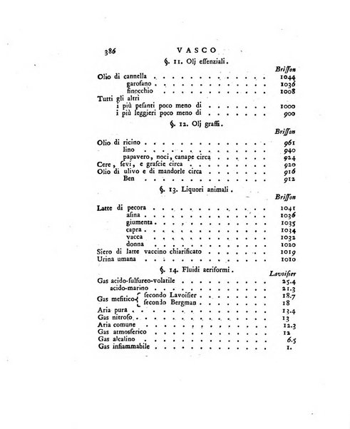 Opuscoli scelti sulle scienze e sulle arti. Tratti dagli Atti delle Accademie, e dalle altre collezioni filosofiche, e letterarie, dalle opere più recenti inglesi, tedesche, francesi, latine, e italiane, e da manoscritti originali, e inediti