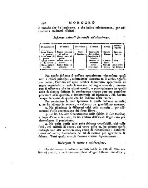 Opuscoli scelti sulle scienze e sulle arti. Tratti dagli Atti delle Accademie, e dalle altre collezioni filosofiche, e letterarie, dalle opere più recenti inglesi, tedesche, francesi, latine, e italiane, e da manoscritti originali, e inediti