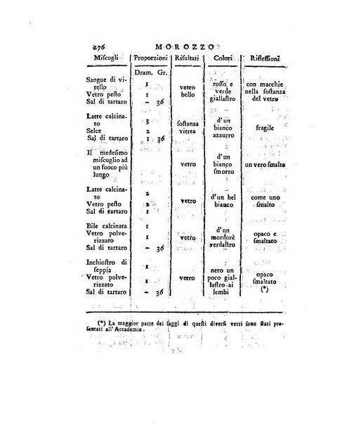 Opuscoli scelti sulle scienze e sulle arti. Tratti dagli Atti delle Accademie, e dalle altre collezioni filosofiche, e letterarie, dalle opere più recenti inglesi, tedesche, francesi, latine, e italiane, e da manoscritti originali, e inediti