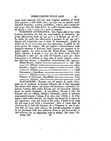 Opuscoli scelti sulle scienze e sulle arti. Tratti dagli Atti delle Accademie, e dalle altre collezioni filosofiche, e letterarie, dalle opere più recenti inglesi, tedesche, francesi, latine, e italiane, e da manoscritti originali, e inediti