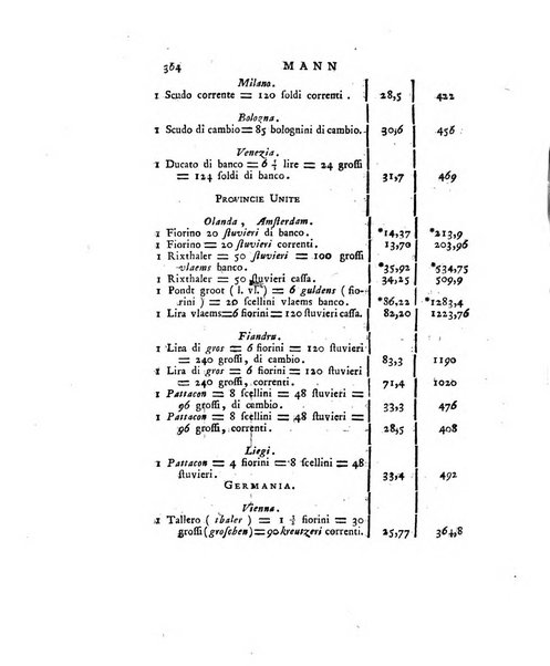 Opuscoli scelti sulle scienze e sulle arti. Tratti dagli Atti delle Accademie, e dalle altre collezioni filosofiche, e letterarie, dalle opere più recenti inglesi, tedesche, francesi, latine, e italiane, e da manoscritti originali, e inediti