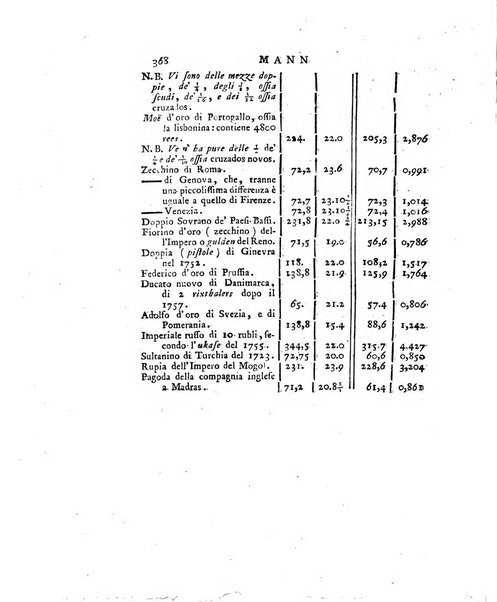 Opuscoli scelti sulle scienze e sulle arti. Tratti dagli Atti delle Accademie, e dalle altre collezioni filosofiche, e letterarie, dalle opere più recenti inglesi, tedesche, francesi, latine, e italiane, e da manoscritti originali, e inediti