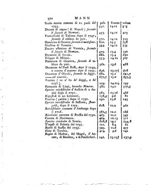 Opuscoli scelti sulle scienze e sulle arti. Tratti dagli Atti delle Accademie, e dalle altre collezioni filosofiche, e letterarie, dalle opere più recenti inglesi, tedesche, francesi, latine, e italiane, e da manoscritti originali, e inediti