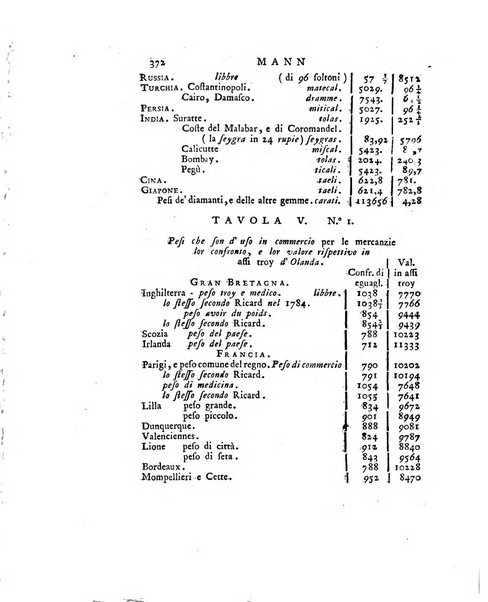 Opuscoli scelti sulle scienze e sulle arti. Tratti dagli Atti delle Accademie, e dalle altre collezioni filosofiche, e letterarie, dalle opere più recenti inglesi, tedesche, francesi, latine, e italiane, e da manoscritti originali, e inediti