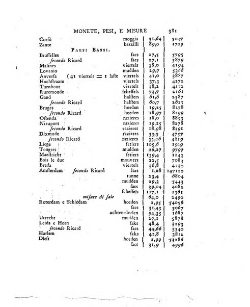 Opuscoli scelti sulle scienze e sulle arti. Tratti dagli Atti delle Accademie, e dalle altre collezioni filosofiche, e letterarie, dalle opere più recenti inglesi, tedesche, francesi, latine, e italiane, e da manoscritti originali, e inediti