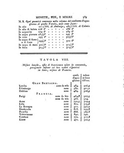 Opuscoli scelti sulle scienze e sulle arti. Tratti dagli Atti delle Accademie, e dalle altre collezioni filosofiche, e letterarie, dalle opere più recenti inglesi, tedesche, francesi, latine, e italiane, e da manoscritti originali, e inediti