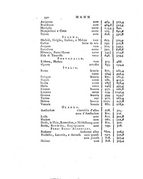 Opuscoli scelti sulle scienze e sulle arti. Tratti dagli Atti delle Accademie, e dalle altre collezioni filosofiche, e letterarie, dalle opere più recenti inglesi, tedesche, francesi, latine, e italiane, e da manoscritti originali, e inediti