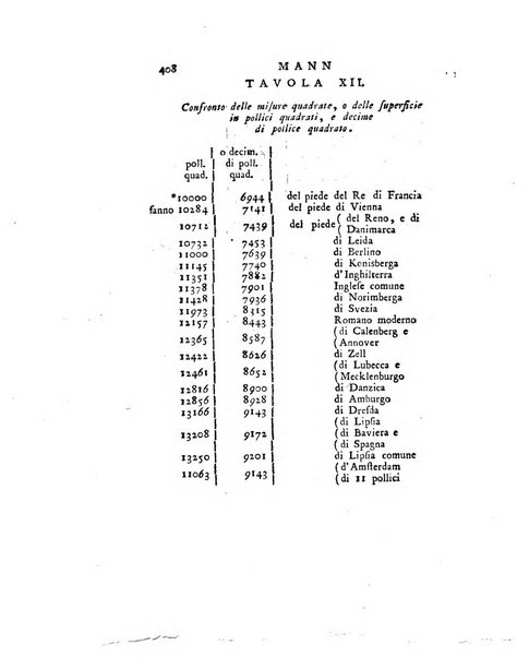 Opuscoli scelti sulle scienze e sulle arti. Tratti dagli Atti delle Accademie, e dalle altre collezioni filosofiche, e letterarie, dalle opere più recenti inglesi, tedesche, francesi, latine, e italiane, e da manoscritti originali, e inediti