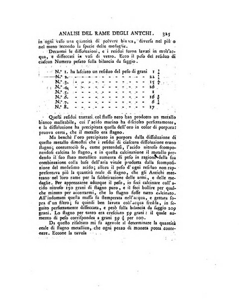 Opuscoli scelti sulle scienze e sulle arti. Tratti dagli Atti delle Accademie, e dalle altre collezioni filosofiche, e letterarie, dalle opere più recenti inglesi, tedesche, francesi, latine, e italiane, e da manoscritti originali, e inediti