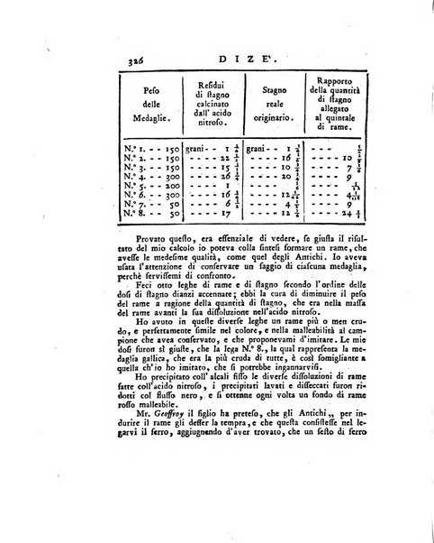 Opuscoli scelti sulle scienze e sulle arti. Tratti dagli Atti delle Accademie, e dalle altre collezioni filosofiche, e letterarie, dalle opere più recenti inglesi, tedesche, francesi, latine, e italiane, e da manoscritti originali, e inediti