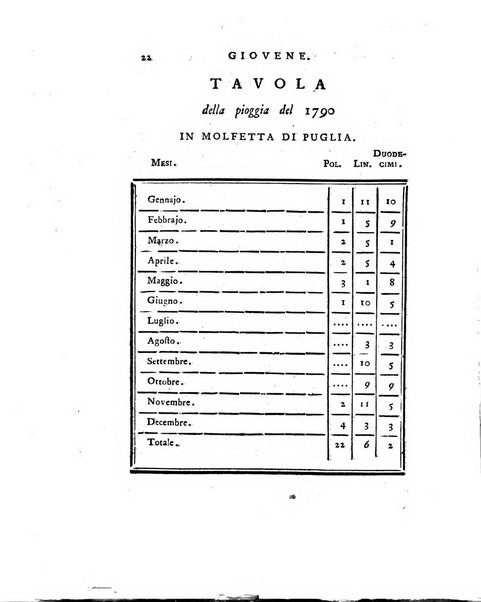 Opuscoli scelti sulle scienze e sulle arti. Tratti dagli Atti delle Accademie, e dalle altre collezioni filosofiche, e letterarie, dalle opere più recenti inglesi, tedesche, francesi, latine, e italiane, e da manoscritti originali, e inediti