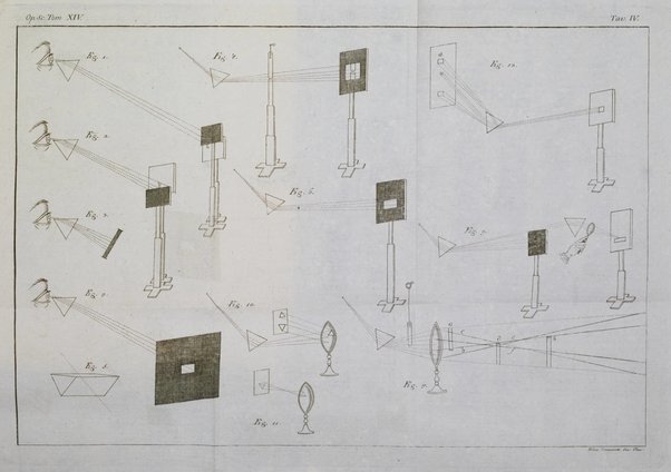 Opuscoli scelti sulle scienze e sulle arti. Tratti dagli Atti delle Accademie, e dalle altre collezioni filosofiche, e letterarie, dalle opere più recenti inglesi, tedesche, francesi, latine, e italiane, e da manoscritti originali, e inediti