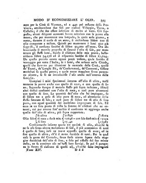 Opuscoli scelti sulle scienze e sulle arti. Tratti dagli Atti delle Accademie, e dalle altre collezioni filosofiche, e letterarie, dalle opere più recenti inglesi, tedesche, francesi, latine, e italiane, e da manoscritti originali, e inediti