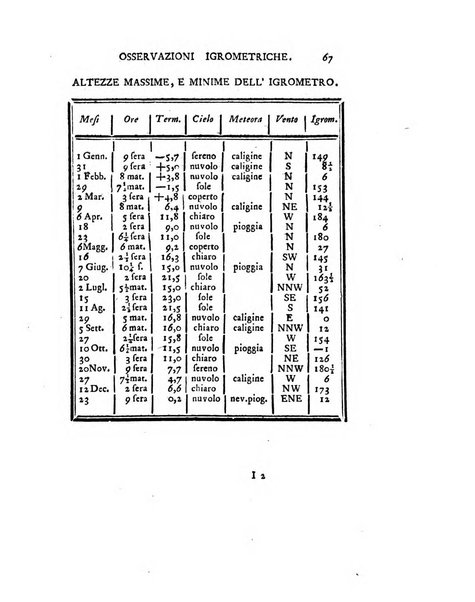 Opuscoli scelti sulle scienze e sulle arti. Tratti dagli Atti delle Accademie, e dalle altre collezioni filosofiche, e letterarie, dalle opere più recenti inglesi, tedesche, francesi, latine, e italiane, e da manoscritti originali, e inediti