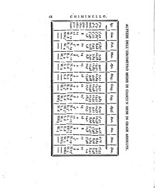 Opuscoli scelti sulle scienze e sulle arti. Tratti dagli Atti delle Accademie, e dalle altre collezioni filosofiche, e letterarie, dalle opere più recenti inglesi, tedesche, francesi, latine, e italiane, e da manoscritti originali, e inediti