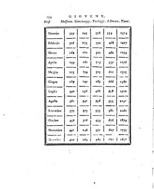 Opuscoli scelti sulle scienze e sulle arti. Tratti dagli Atti delle Accademie, e dalle altre collezioni filosofiche, e letterarie, dalle opere più recenti inglesi, tedesche, francesi, latine, e italiane, e da manoscritti originali, e inediti