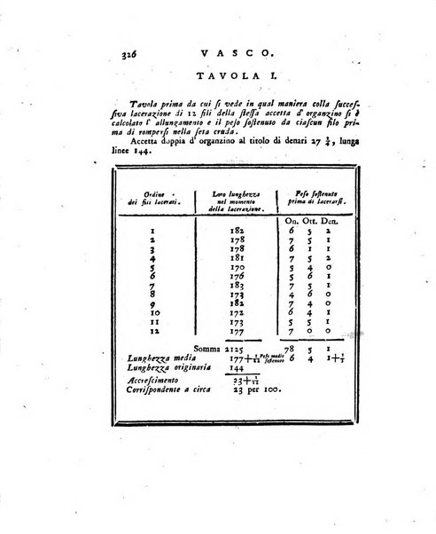 Opuscoli scelti sulle scienze e sulle arti. Tratti dagli Atti delle Accademie, e dalle altre collezioni filosofiche, e letterarie, dalle opere più recenti inglesi, tedesche, francesi, latine, e italiane, e da manoscritti originali, e inediti