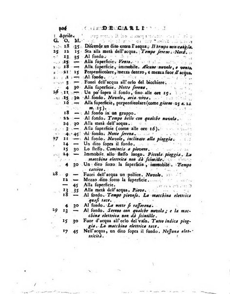 Opuscoli scelti sulle scienze e sulle arti. Tratti dagli Atti delle Accademie, e dalle altre collezioni filosofiche, e letterarie, dalle opere più recenti inglesi, tedesche, francesi, latine, e italiane, e da manoscritti originali, e inediti