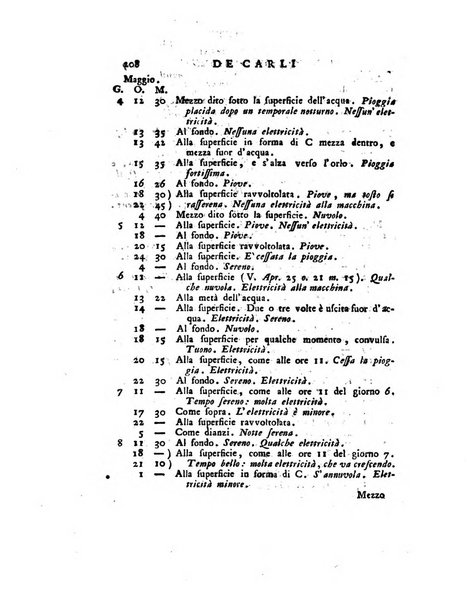 Opuscoli scelti sulle scienze e sulle arti. Tratti dagli Atti delle Accademie, e dalle altre collezioni filosofiche, e letterarie, dalle opere più recenti inglesi, tedesche, francesi, latine, e italiane, e da manoscritti originali, e inediti