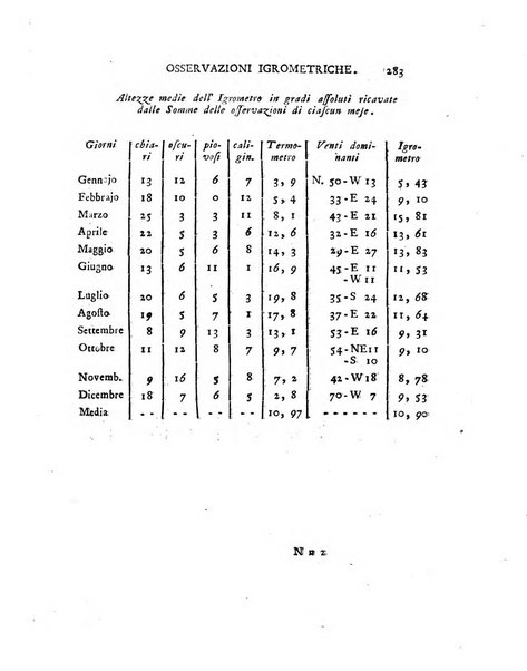 Opuscoli scelti sulle scienze e sulle arti. Tratti dagli Atti delle Accademie, e dalle altre collezioni filosofiche, e letterarie, dalle opere più recenti inglesi, tedesche, francesi, latine, e italiane, e da manoscritti originali, e inediti