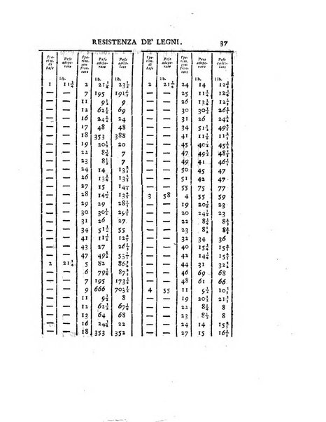 Opuscoli scelti sulle scienze e sulle arti. Tratti dagli Atti delle Accademie, e dalle altre collezioni filosofiche, e letterarie, dalle opere più recenti inglesi, tedesche, francesi, latine, e italiane, e da manoscritti originali, e inediti