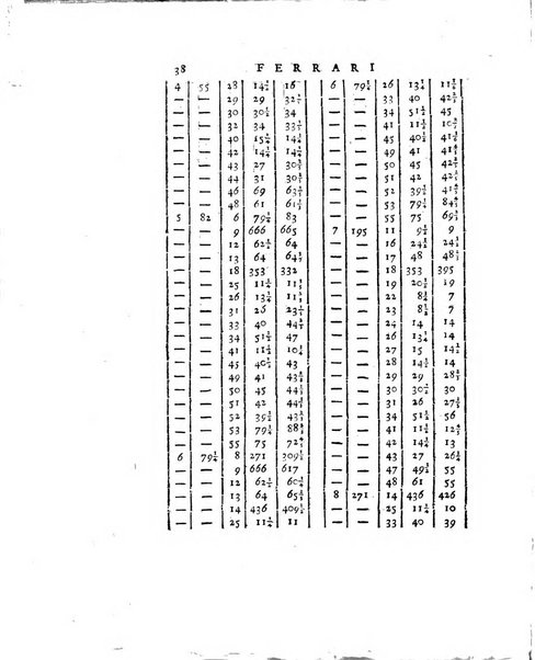 Opuscoli scelti sulle scienze e sulle arti. Tratti dagli Atti delle Accademie, e dalle altre collezioni filosofiche, e letterarie, dalle opere più recenti inglesi, tedesche, francesi, latine, e italiane, e da manoscritti originali, e inediti