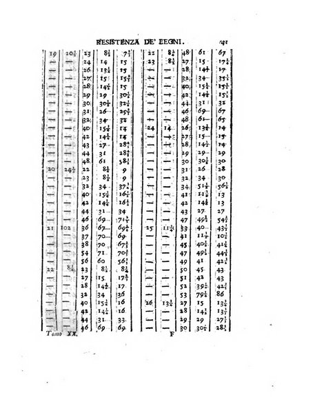 Opuscoli scelti sulle scienze e sulle arti. Tratti dagli Atti delle Accademie, e dalle altre collezioni filosofiche, e letterarie, dalle opere più recenti inglesi, tedesche, francesi, latine, e italiane, e da manoscritti originali, e inediti