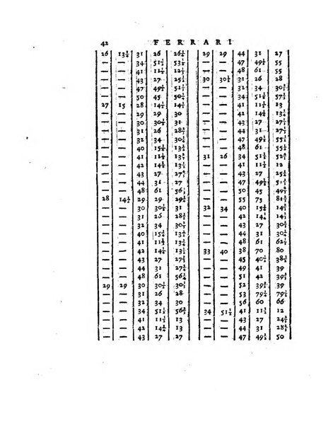 Opuscoli scelti sulle scienze e sulle arti. Tratti dagli Atti delle Accademie, e dalle altre collezioni filosofiche, e letterarie, dalle opere più recenti inglesi, tedesche, francesi, latine, e italiane, e da manoscritti originali, e inediti