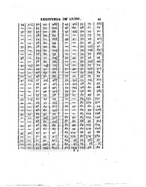 Opuscoli scelti sulle scienze e sulle arti. Tratti dagli Atti delle Accademie, e dalle altre collezioni filosofiche, e letterarie, dalle opere più recenti inglesi, tedesche, francesi, latine, e italiane, e da manoscritti originali, e inediti