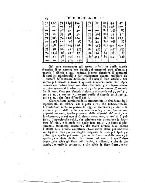 Opuscoli scelti sulle scienze e sulle arti. Tratti dagli Atti delle Accademie, e dalle altre collezioni filosofiche, e letterarie, dalle opere più recenti inglesi, tedesche, francesi, latine, e italiane, e da manoscritti originali, e inediti