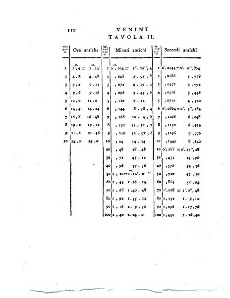 Opuscoli scelti sulle scienze e sulle arti. Tratti dagli Atti delle Accademie, e dalle altre collezioni filosofiche, e letterarie, dalle opere più recenti inglesi, tedesche, francesi, latine, e italiane, e da manoscritti originali, e inediti