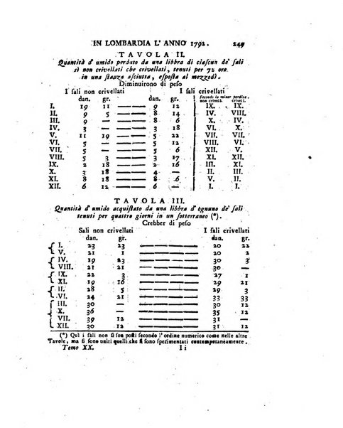 Opuscoli scelti sulle scienze e sulle arti. Tratti dagli Atti delle Accademie, e dalle altre collezioni filosofiche, e letterarie, dalle opere più recenti inglesi, tedesche, francesi, latine, e italiane, e da manoscritti originali, e inediti