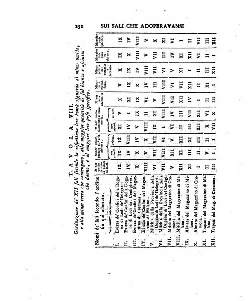 Opuscoli scelti sulle scienze e sulle arti. Tratti dagli Atti delle Accademie, e dalle altre collezioni filosofiche, e letterarie, dalle opere più recenti inglesi, tedesche, francesi, latine, e italiane, e da manoscritti originali, e inediti