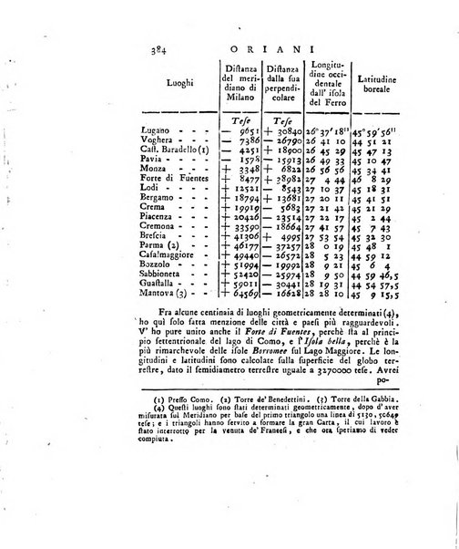 Opuscoli scelti sulle scienze e sulle arti. Tratti dagli Atti delle Accademie, e dalle altre collezioni filosofiche, e letterarie, dalle opere più recenti inglesi, tedesche, francesi, latine, e italiane, e da manoscritti originali, e inediti