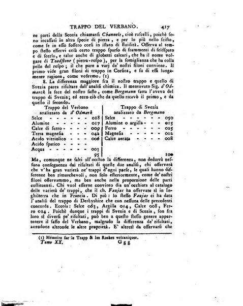 Opuscoli scelti sulle scienze e sulle arti. Tratti dagli Atti delle Accademie, e dalle altre collezioni filosofiche, e letterarie, dalle opere più recenti inglesi, tedesche, francesi, latine, e italiane, e da manoscritti originali, e inediti