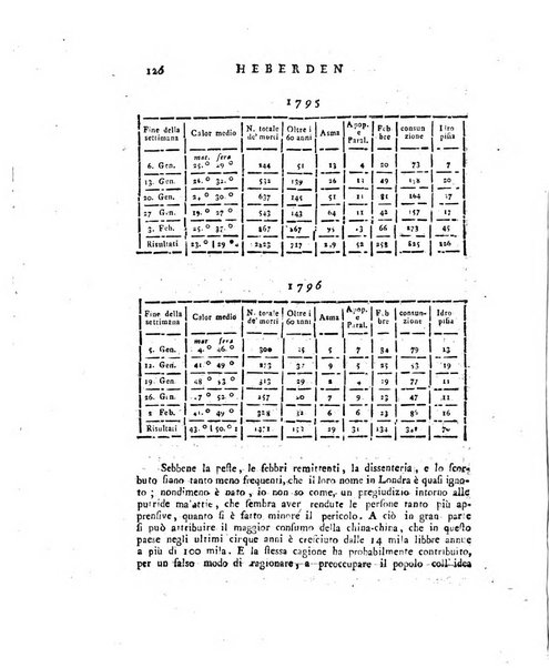 Opuscoli scelti sulle scienze e sulle arti. Tratti dagli Atti delle Accademie, e dalle altre collezioni filosofiche, e letterarie, dalle opere più recenti inglesi, tedesche, francesi, latine, e italiane, e da manoscritti originali, e inediti