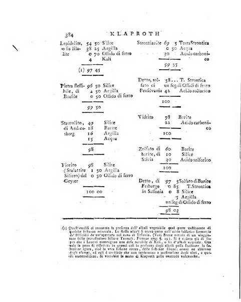 Opuscoli scelti sulle scienze e sulle arti. Tratti dagli Atti delle Accademie, e dalle altre collezioni filosofiche, e letterarie, dalle opere più recenti inglesi, tedesche, francesi, latine, e italiane, e da manoscritti originali, e inediti