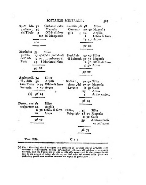 Opuscoli scelti sulle scienze e sulle arti. Tratti dagli Atti delle Accademie, e dalle altre collezioni filosofiche, e letterarie, dalle opere più recenti inglesi, tedesche, francesi, latine, e italiane, e da manoscritti originali, e inediti