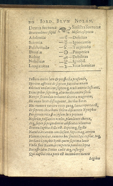 Iordani Bruni Nolani De monade numero et figura liber consequens quinque De minimo magno & mensura. Item De innumerabilibus, immenso, & infigurabili; seu De vniuerso & mundis libri octo ...