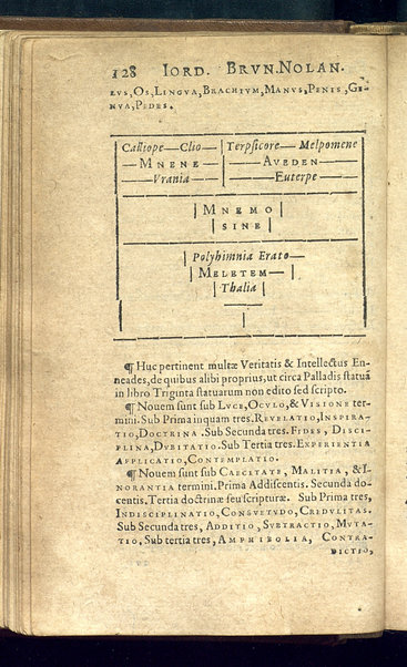 Iordani Bruni Nolani De monade numero et figura liber consequens quinque De minimo magno & mensura. Item De innumerabilibus, immenso, & infigurabili; seu De vniuerso & mundis libri octo ...