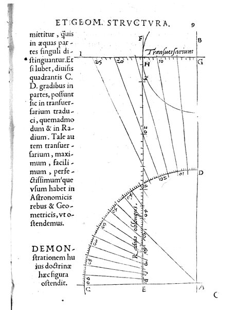 Gemmae Frisii ... De radio astronomico & geometrico liber. In quo multa quæ ad geographiam, opticam, geometriam & astronomiam vtilis. sunt, demonstrantur ...