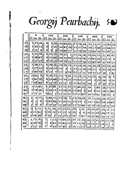 Gemmae Frisii ... De radio astronomico & geometrico liber. In quo multa quæ ad geographiam, opticam, geometriam & astronomiam vtilis. sunt, demonstrantur ...