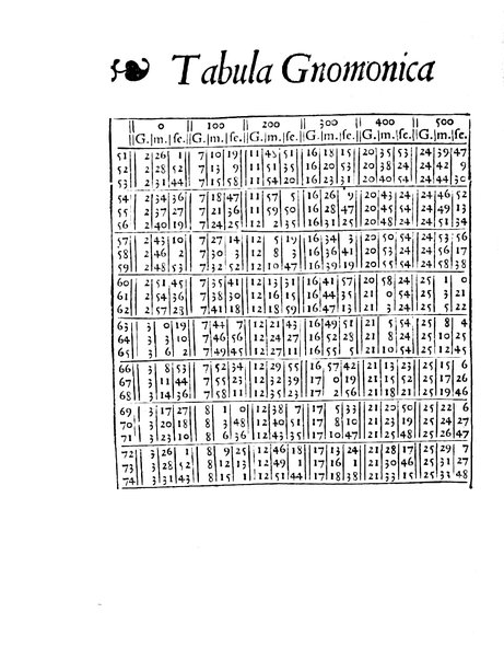 Gemmae Frisii ... De radio astronomico & geometrico liber. In quo multa quæ ad geographiam, opticam, geometriam & astronomiam vtilis. sunt, demonstrantur ...