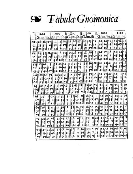 Gemmae Frisii ... De radio astronomico & geometrico liber. In quo multa quæ ad geographiam, opticam, geometriam & astronomiam vtilis. sunt, demonstrantur ...